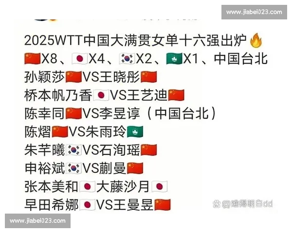 WTT赛最新战报揭晓国乒主力表现与格局变化焦点对决引发热议